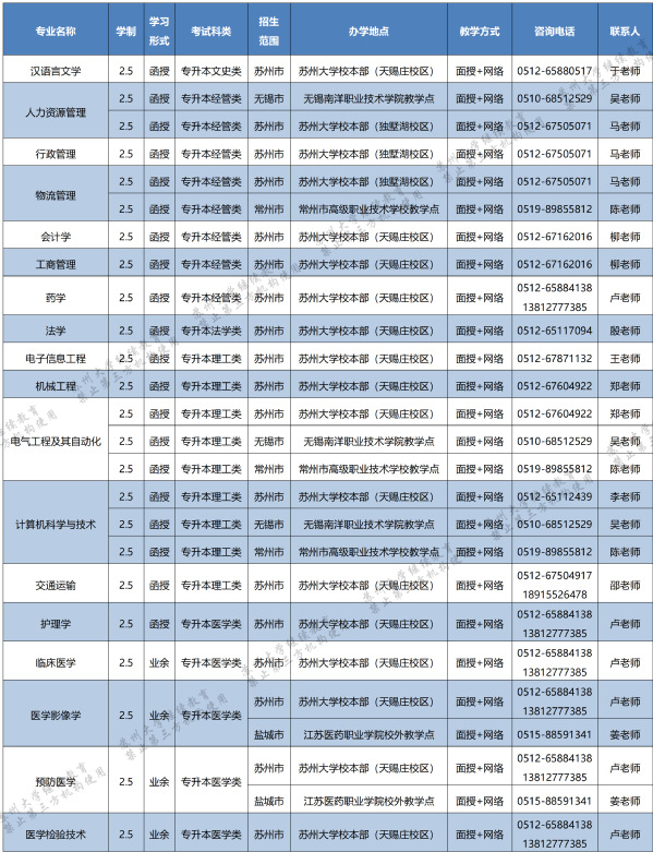 蘇州大學2023年成人高等教育招生簡章