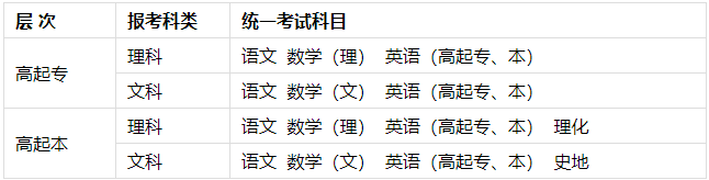 桂林理工大學成人高考有理工類招生專業嗎? 桂林理工大學成人高考有理工類招生專業嗎?