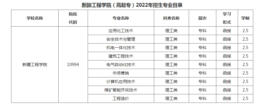 新疆工程學院成人高考招生專業是什么? 新疆工程學院成人高考招生專業是什么?