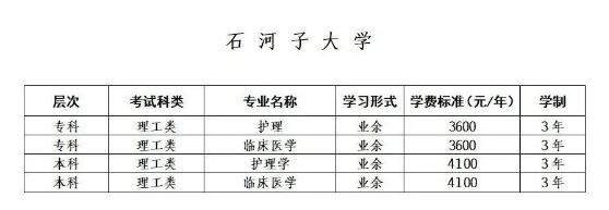 博爾塔拉職業技術學院繼續教育學院成人高考招生專業是什么？