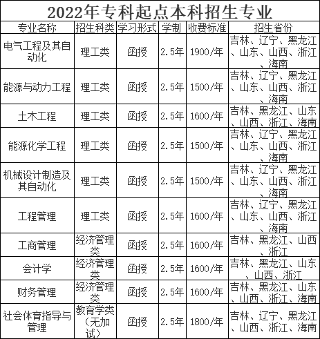 東北電力大學2022年成人高等學歷教育招生簡章