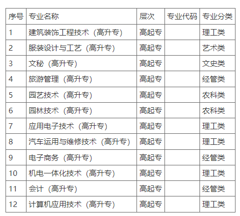 六安職業技術學院繼續教育學院招生專業介紹 六安職業技術學院繼續教育學院招生專業介紹