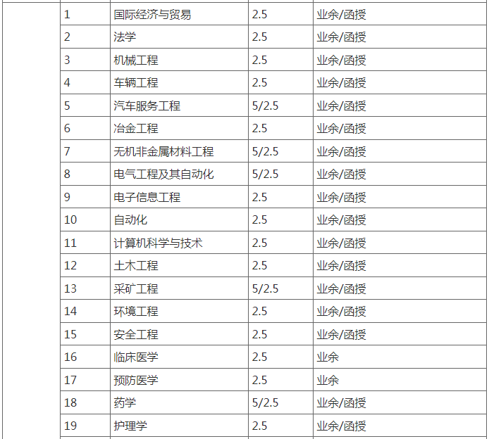 武漢科技大學2023年成人高等學歷教育招生簡章 武漢科技大學2023年成人高等學歷教育招生簡章