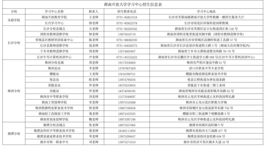 湖南開放大學2023年春季學期招生簡章 湖南開放大學2023年春季學期招生簡章