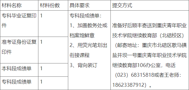 重慶青年職業技術學院繼續教育學院關于2023年上半年高等教育自學考試辦證的通知