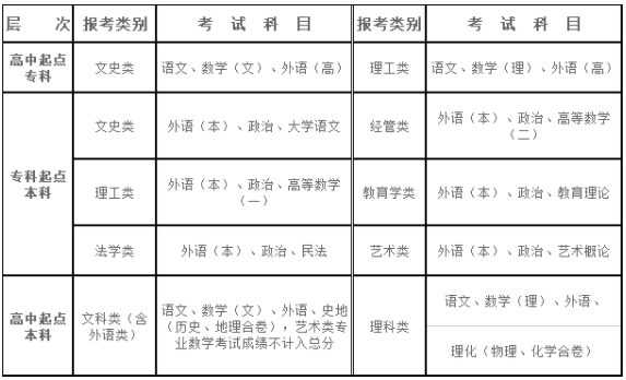 湖北大學2023年高等學歷繼續教育招生簡章
