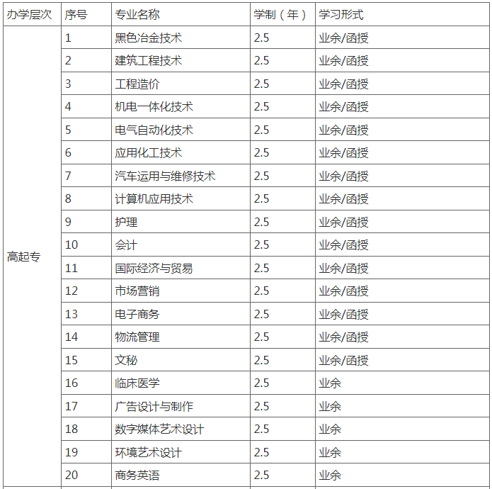 武漢科技大學2023年成人高等學歷教育招生簡章 武漢科技大學2023年成人高等學歷教育招生簡章