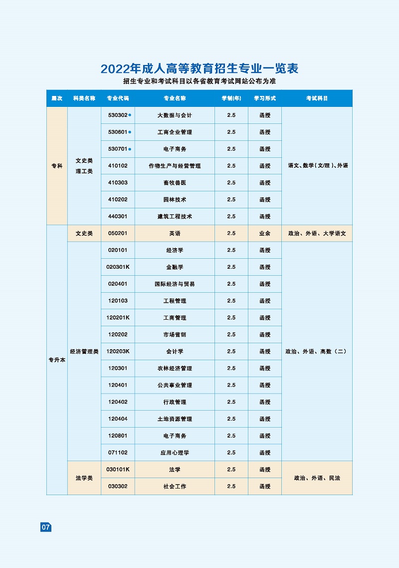 湖南農業大學2022年成人高等教育招生簡章