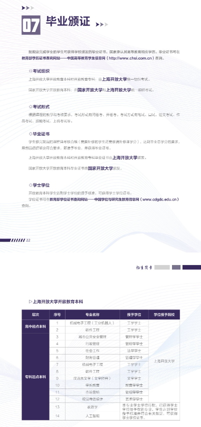 上海開放大學2022年招生簡章