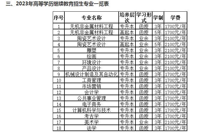 景德鎮陶瓷大學2023年學歷繼續教育招生簡章 景德鎮陶瓷大學2023年學歷繼續教育招生簡章