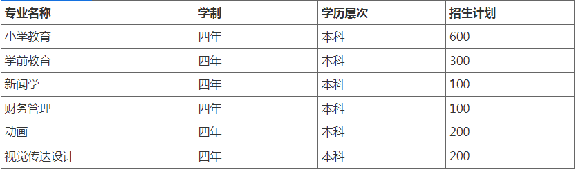 湖北第二師范學院高等教育自學考試全日制本科助學班2023年招生簡章