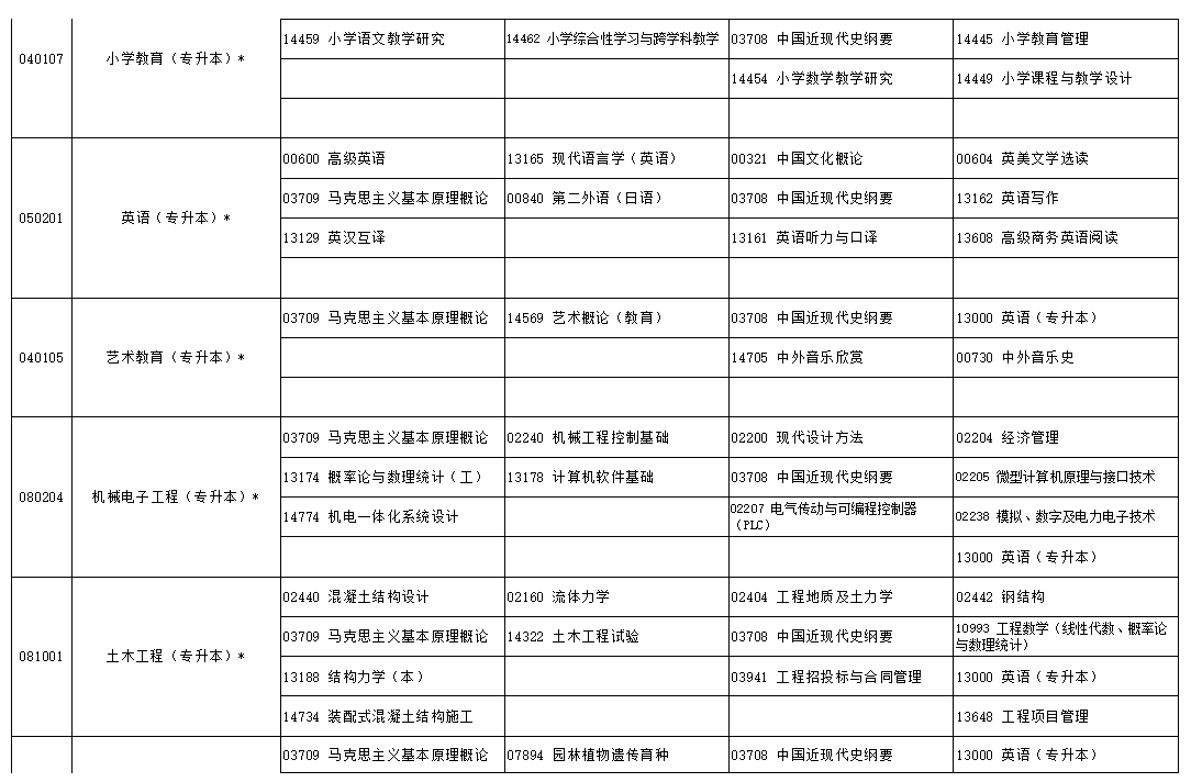 2024年10月寧夏自學考試考試安排 2024年10月寧夏自學考試考試安排