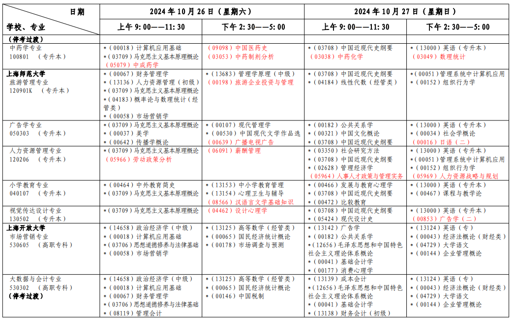2024年10月上海市自學考試考試安排（一）