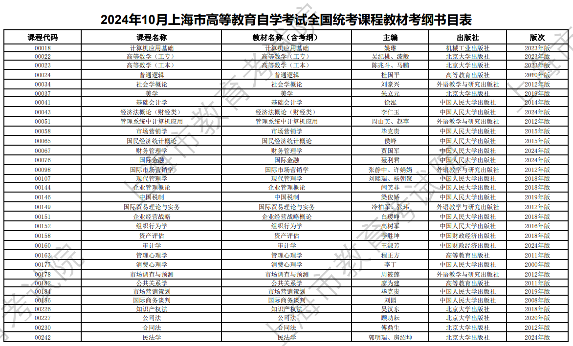 2024年10月上海市高等教育自學考試全國統考課程教材考綱書目表 2024年10月上海市高等教育自學考試全國統考課程教材考綱書目表