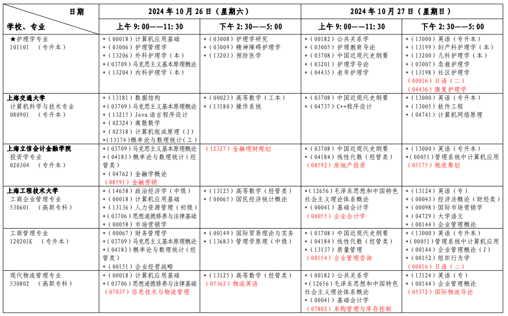 2024年10月上海市自學考試考試安排（一）