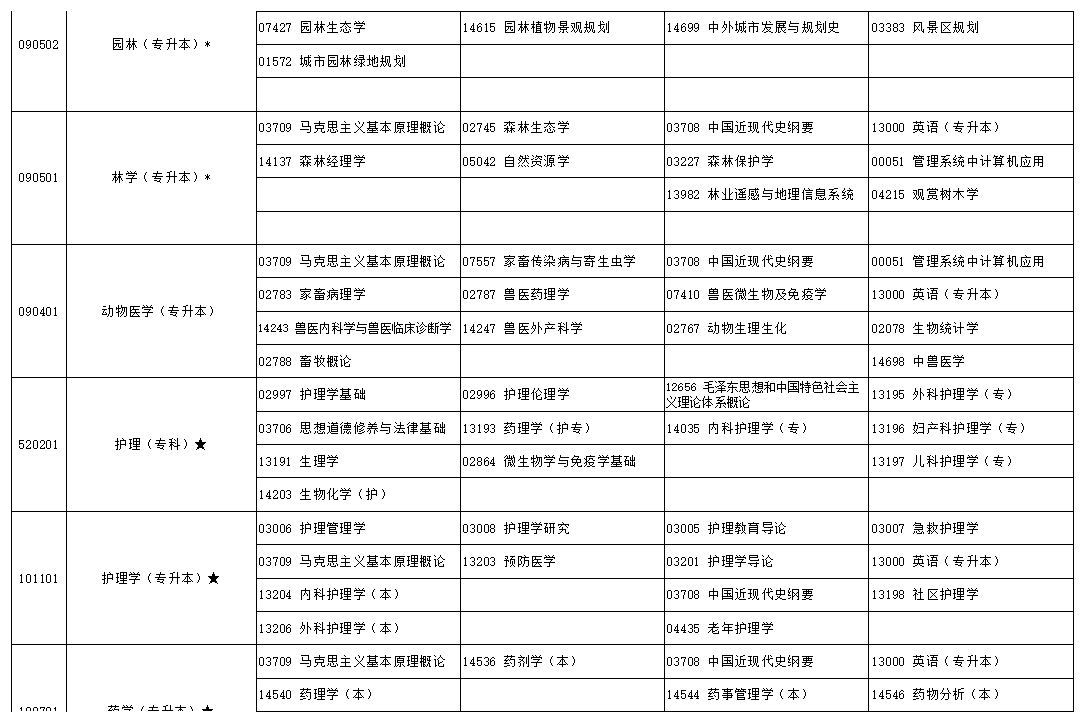 2024年10月寧夏自學考試考試安排 2024年10月寧夏自學考試考試安排