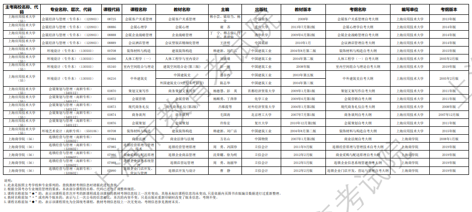 2024年10月上海市高等教育自學考試市級統考課程教材考綱書目表