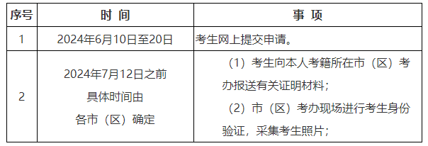2024年上半年陜西高等教育自學考試畢業證書即將開始申辦 2024年上半年陜西高等教育自學考試畢業證書即將開始申辦