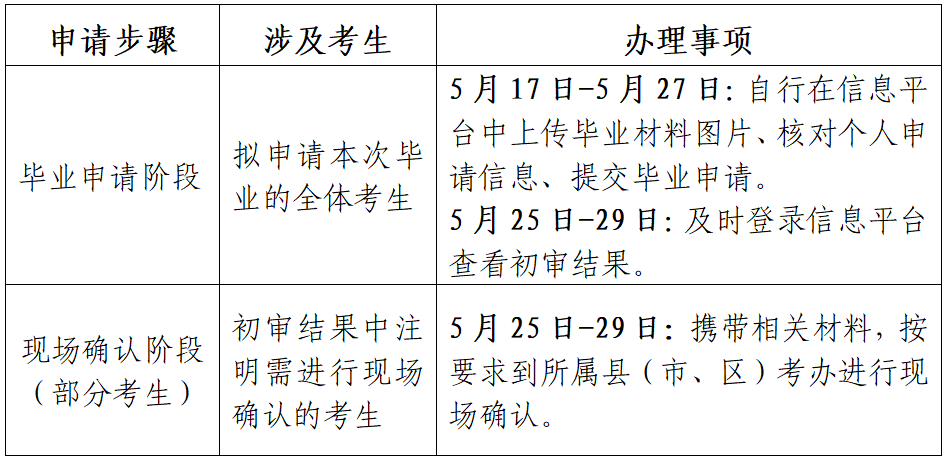 江蘇省高等教育自學考試2024年上半年畢業申請通告