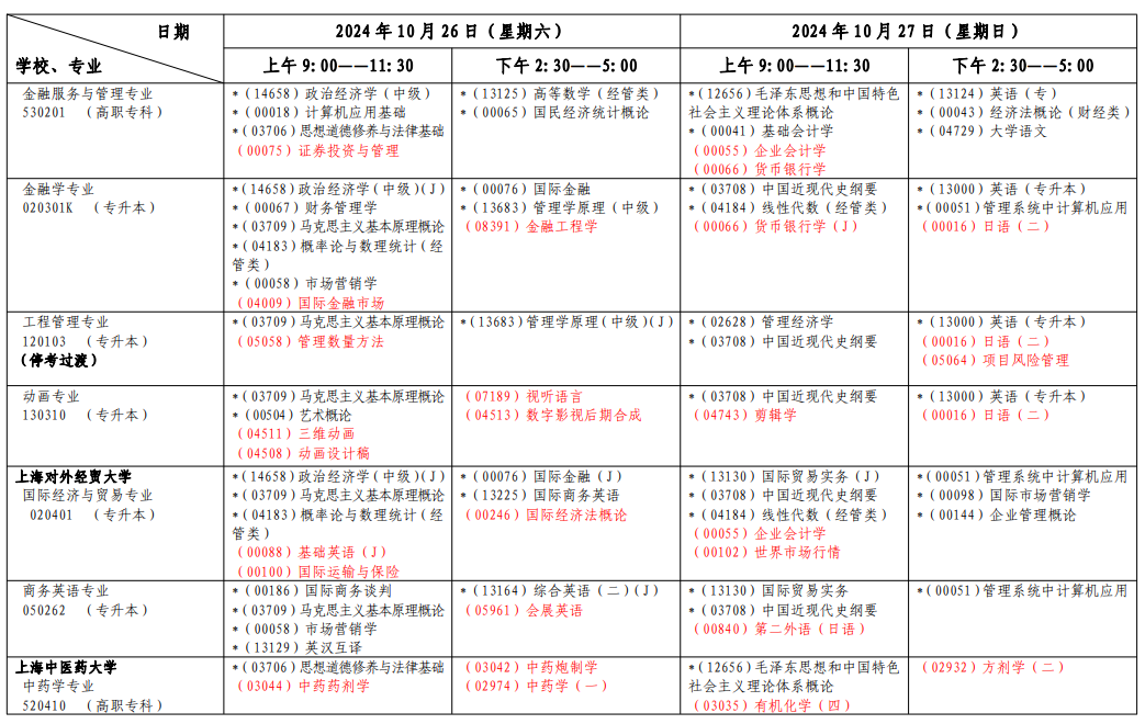 2024年10月上海市自學考試考試安排（一）