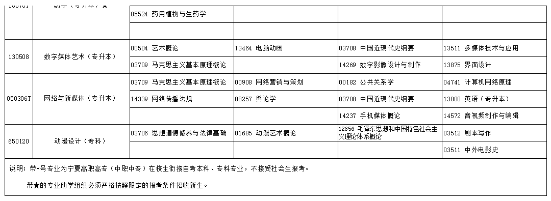 2024年10月寧夏自學考試考試安排 2024年10月寧夏自學考試考試安排