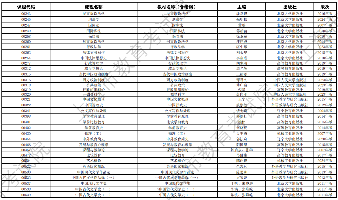 2024年10月上海市高等教育自學考試全國統考課程教材考綱書目表 2024年10月上海市高等教育自學考試全國統考課程教材考綱書目表