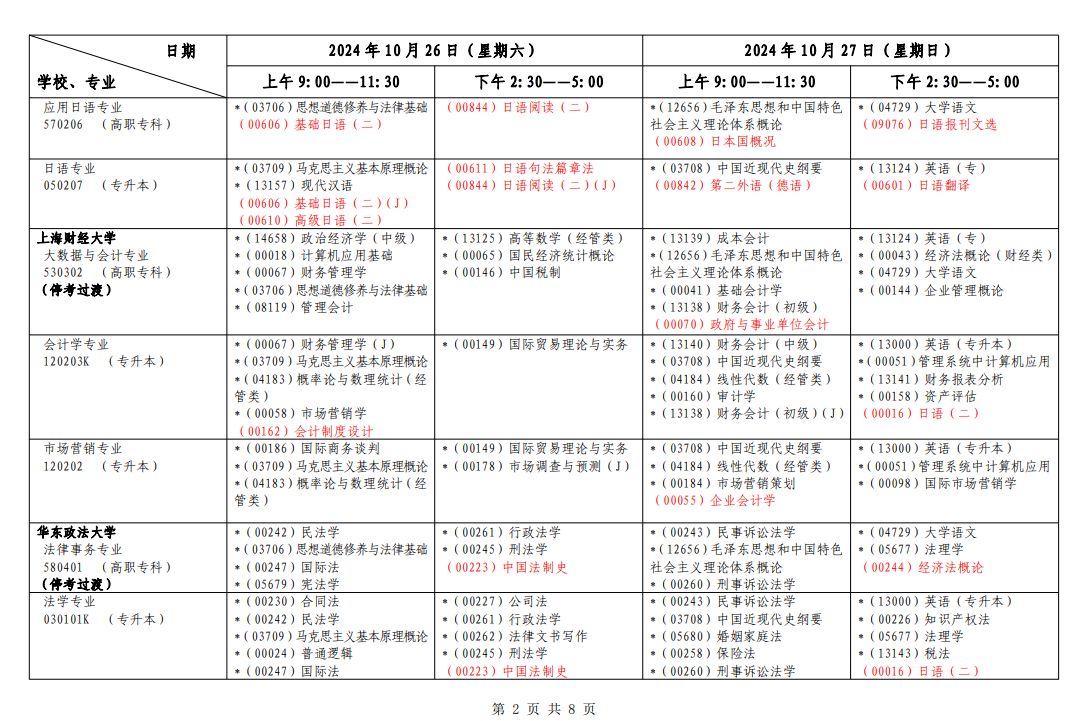 2024年10月上海市自學考試考試安排（一）