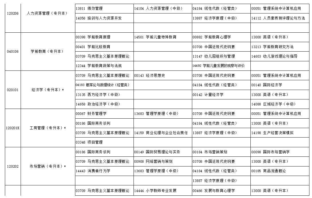 2024年10月寧夏自學考試考試安排 2024年10月寧夏自學考試考試安排