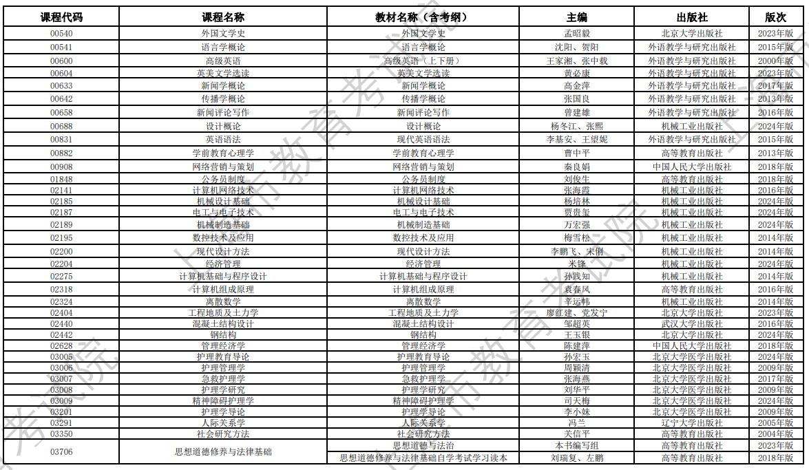 2024年10月上海市高等教育自學考試全國統考課程教材考綱書目表 2024年10月上海市高等教育自學考試全國統考課程教材考綱書目表