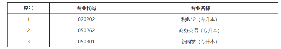 關于黑龍江省高等教育自學考試部分專業停考的通知