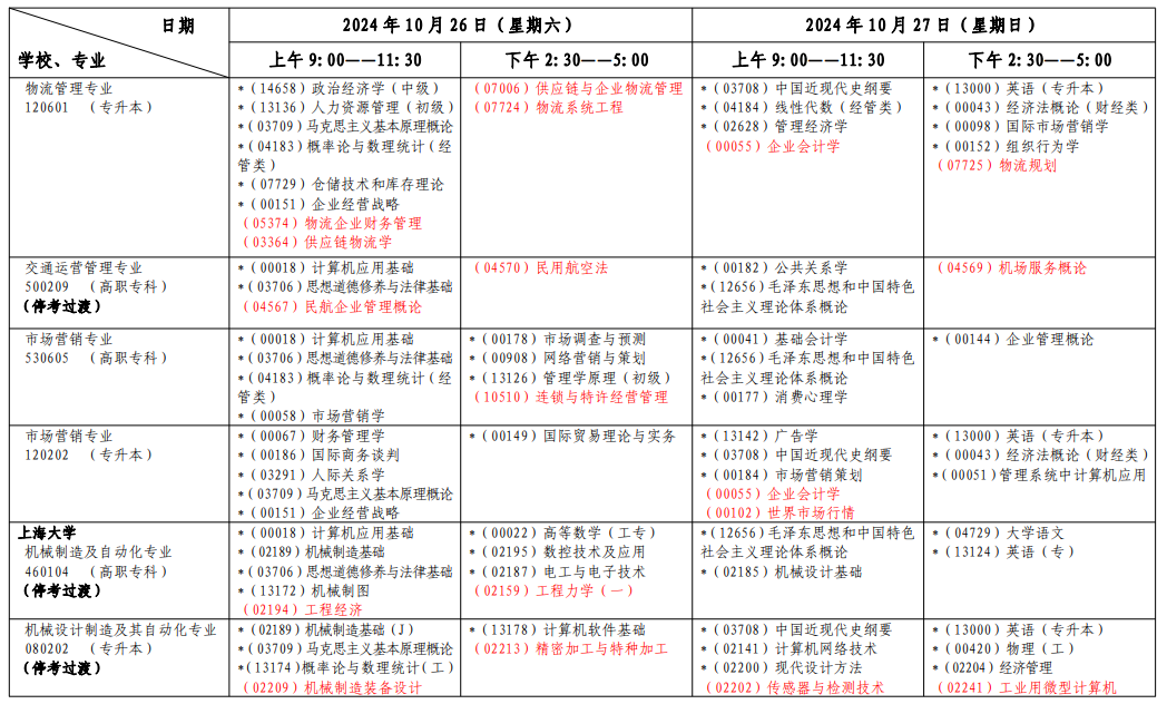 2024年10月上海市自學考試考試安排（一）