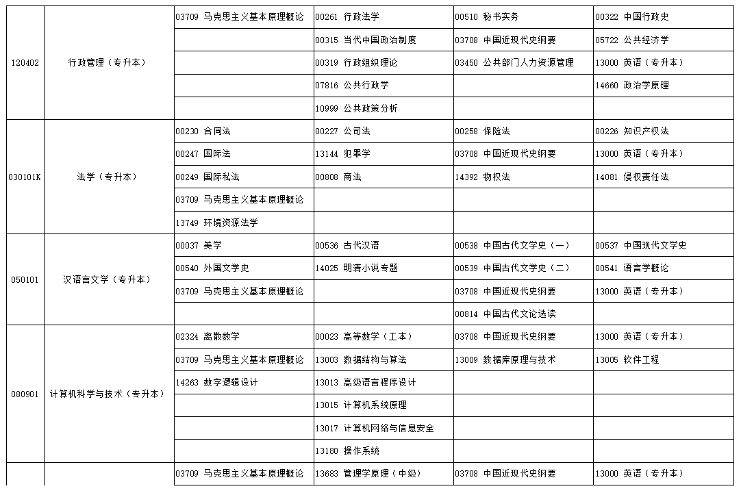 2024年10月寧夏自學考試考試安排 2024年10月寧夏自學考試考試安排
