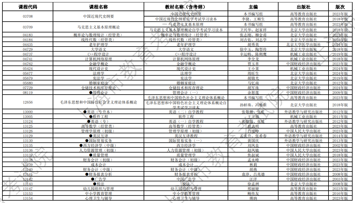 2024年10月上海市高等教育自學考試全國統考課程教材考綱書目表 2024年10月上海市高等教育自學考試全國統考課程教材考綱書目表