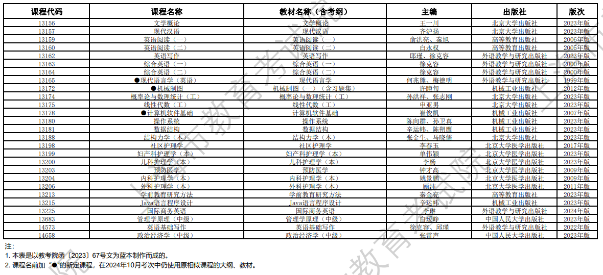 2024年10月上海市高等教育自學考試全國統考課程教材考綱書目表 2024年10月上海市高等教育自學考試全國統考課程教材考綱書目表