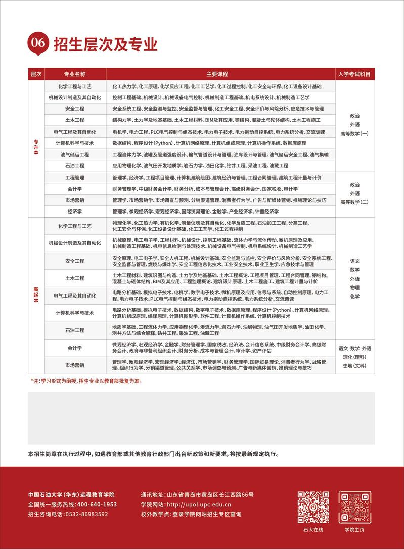 中國石油大學（華東）2024年成人高等教育招生簡章