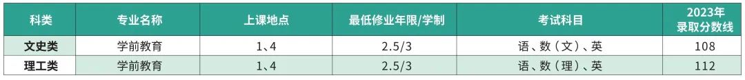 2024年上海師范大學成人高等教育招生簡章 2024年上海師范大學成人高等教育招生簡章