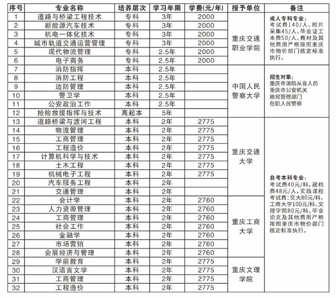 重慶交通職業學院成人高報名學費多少？