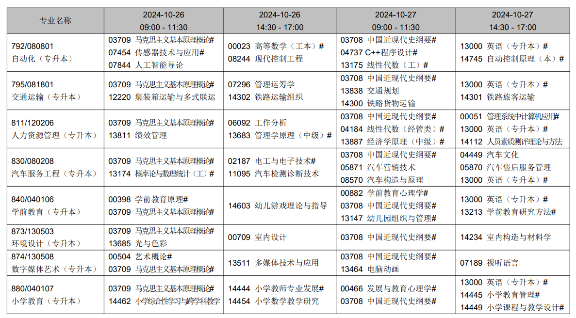 2024年10月遼寧省自學考試考試安排(開考專業) 2024年10月遼寧省自學考試考試安排(開考專業)