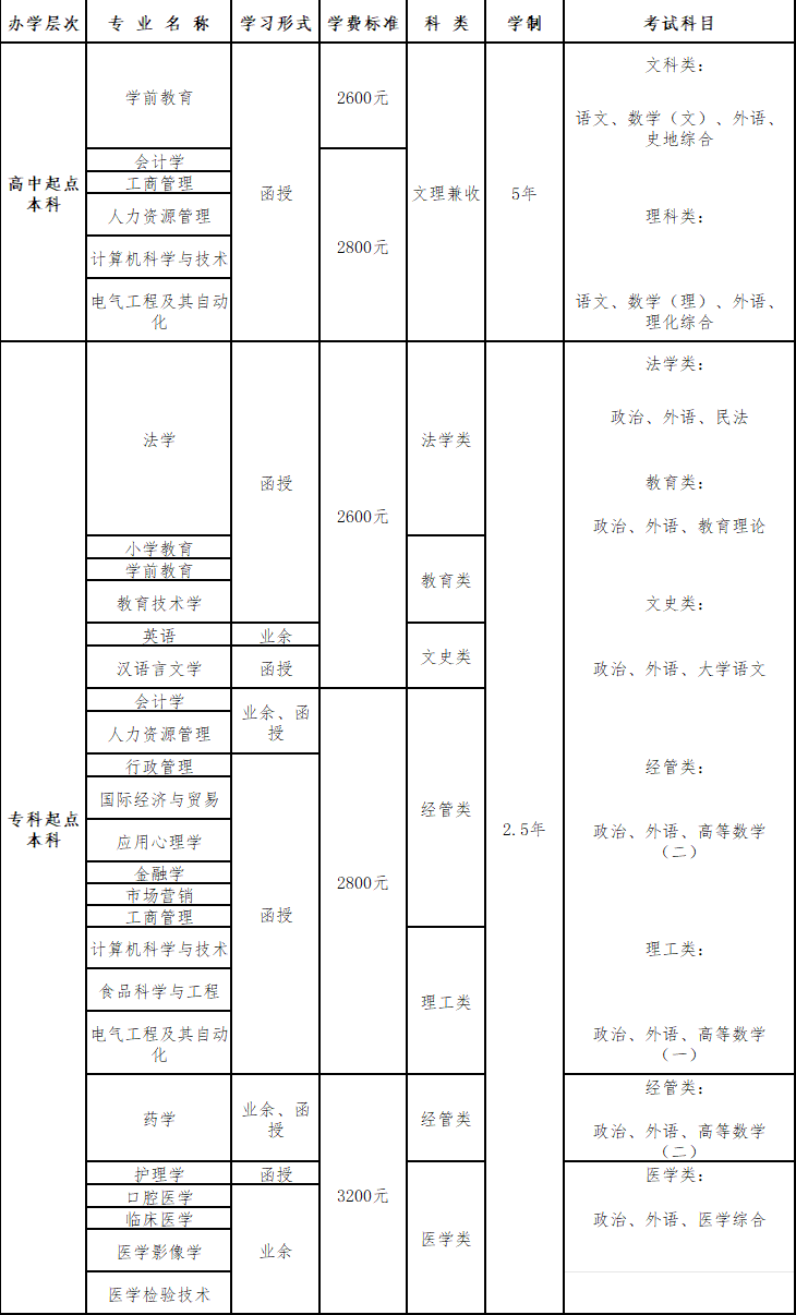 青島大學2024年高等學歷繼續教育招生簡章 青島大學2024年高等學歷繼續教育招生簡章