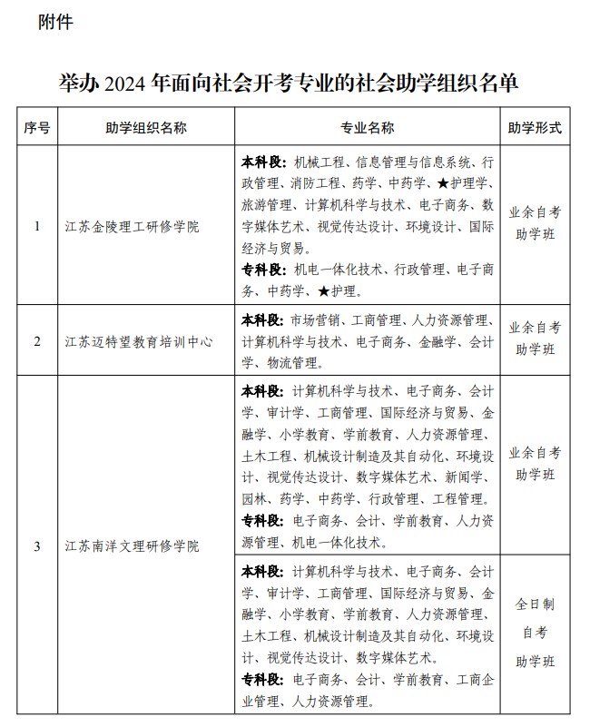 省教育考試院關于公布舉辦江蘇省2024年高等教育自學考試面向社會開考專業的社會助學組織名單的通知 省教育考試院關于公布舉辦江蘇省2024年高等教育自學考試面向社會開考專業的社會助學組織名單的通知