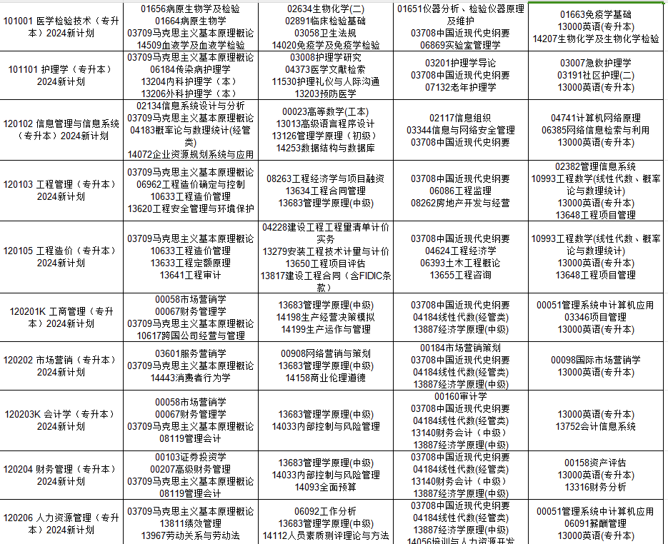 2024年10月貴州省自考考試安排