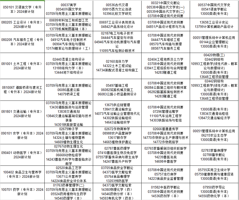 2024年10月貴州省自考考試安排