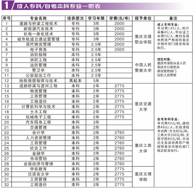 重慶交通職業學院成人高考招生專業有哪些？