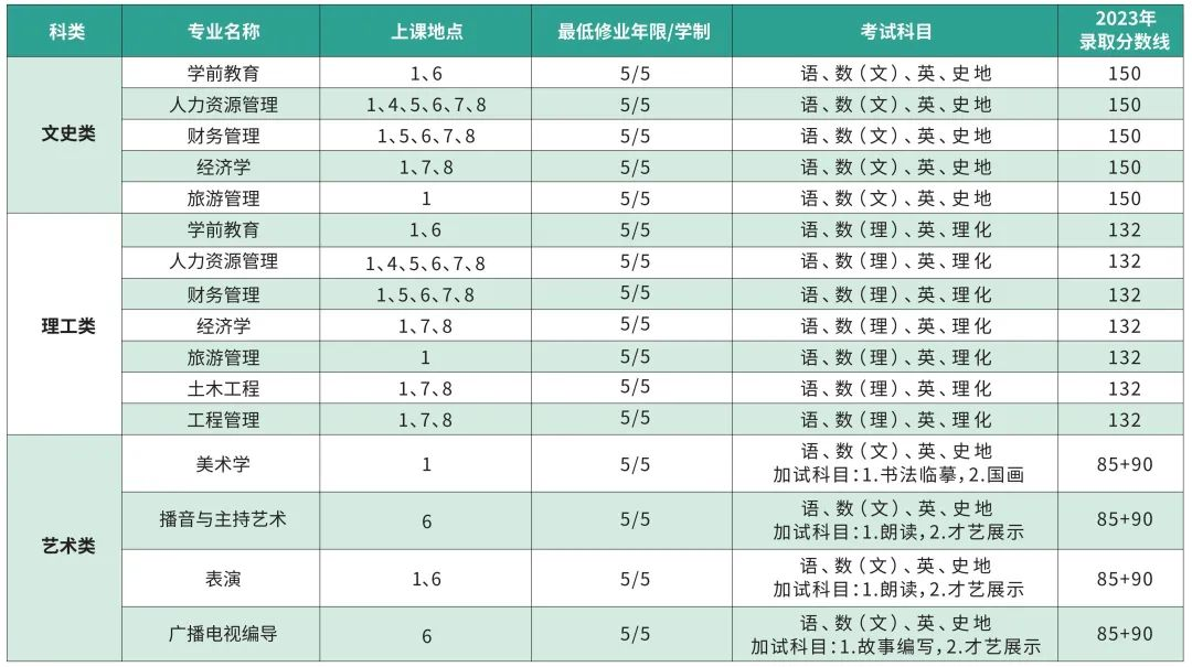 2024年上海師范大學成人高等教育招生簡章 2024年上海師范大學成人高等教育招生簡章
