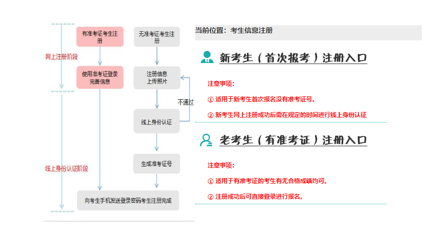 2024年10月遼寧省自考報名官網