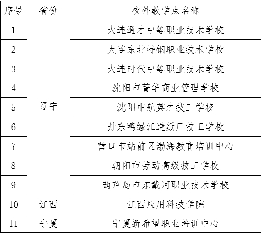 大連工業大學2024年高等學歷繼續教育校外教學點設置備案結果