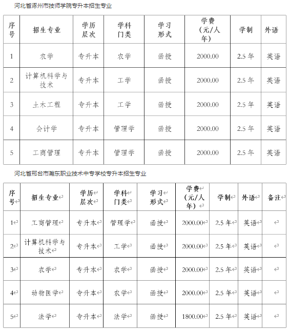 東北農業大學2024年高等學歷繼續教育招生簡章