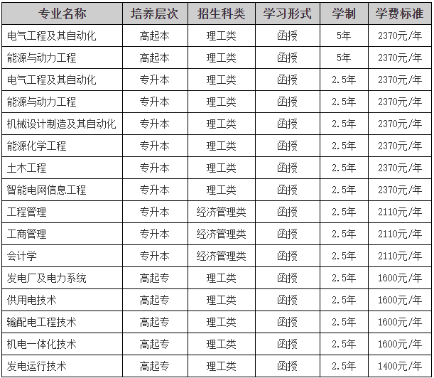 東北電力大學2024年成人高等學歷教育招生簡章