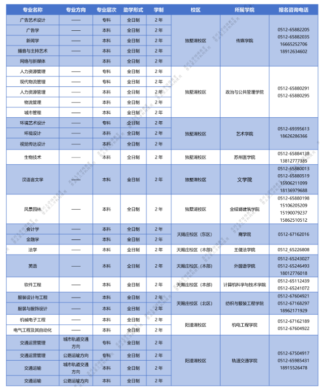蘇州大學2024年高等教育自學考試助學專業招生簡章