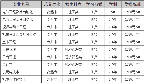 東北電力大學2024年成人高等學歷教育招生簡章